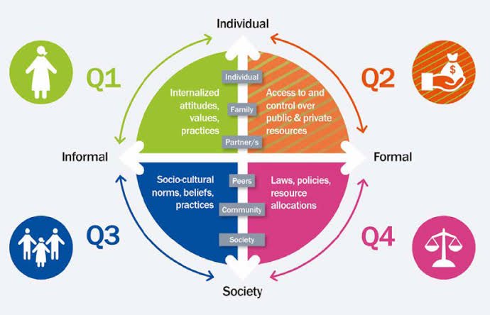 Day 11: GBV &amp; HIV/AIDS
Did you know? Gender-Based Violence increases the risk of HIV/AIDS. Let's break the silence &amp; integrate GBV prevention &amp; HIV/AIDS services! #GBVAndHIV #16DaysofActivisim2024 #EndGBV