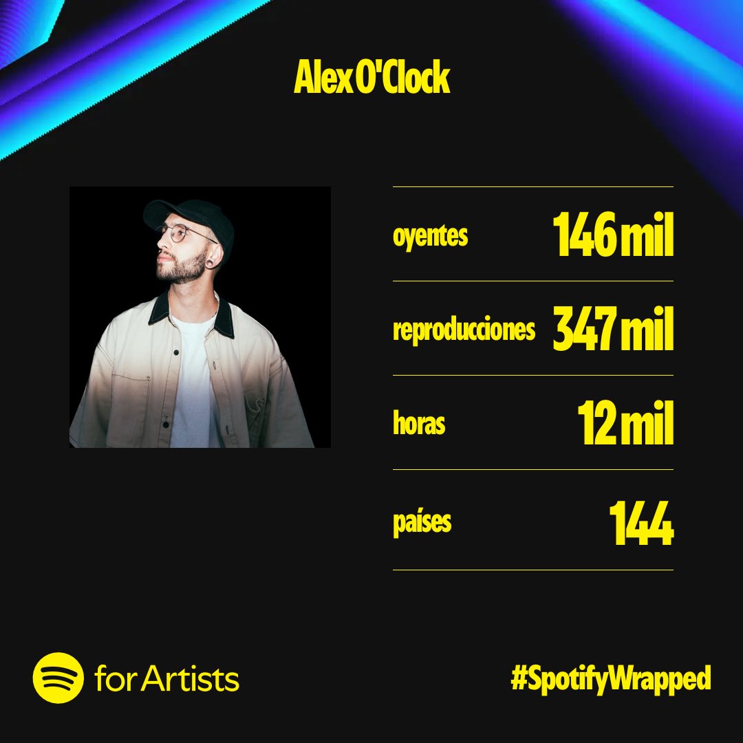 Alex O’Clock tweet media