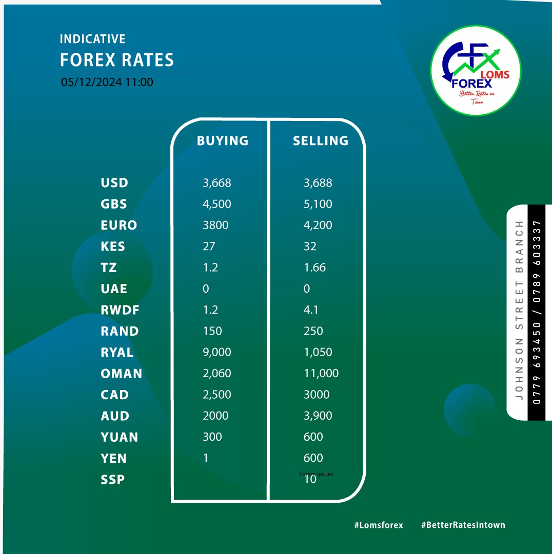 KataleStore's tweet photo. Forex Update!     
📞: (256)789603337.          

📷: Johnson st - Titanic Plaza.    

 #LomsForexBureau 

#KataleStoreAD. https://t.co/vzK6MDZyXt