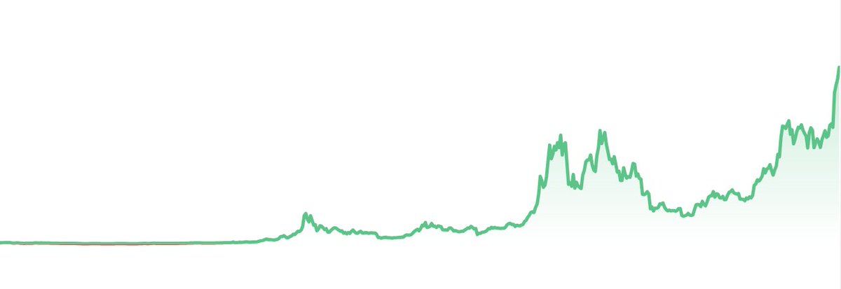 A Peer-to-Peer Electronic Cash System