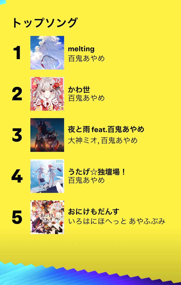 kanataaaaySub's tweet photo. Spotify、これお嬢チャンピオンを名乗っても良き？？？ https://t.co/Y2SccFJ3Nd