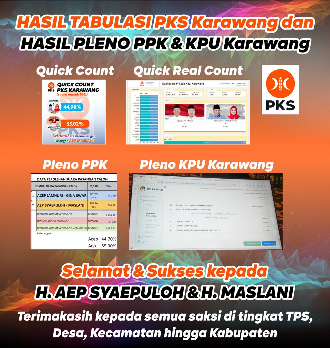 Alhamdulillah perjalanan Tim Tabulasi &amp; para saksi PKS Karawang dari tingkat TPS, Desa, Kecamatan hingga Kabupaten kemaren malam (Rabu, 4 Desember 2024) telah resmi dan di SAH kan oleh KPU Kabupaten Karawang 😍🥰

#aepmaslani #karawangmaju #lanjutkan #pkskarawang