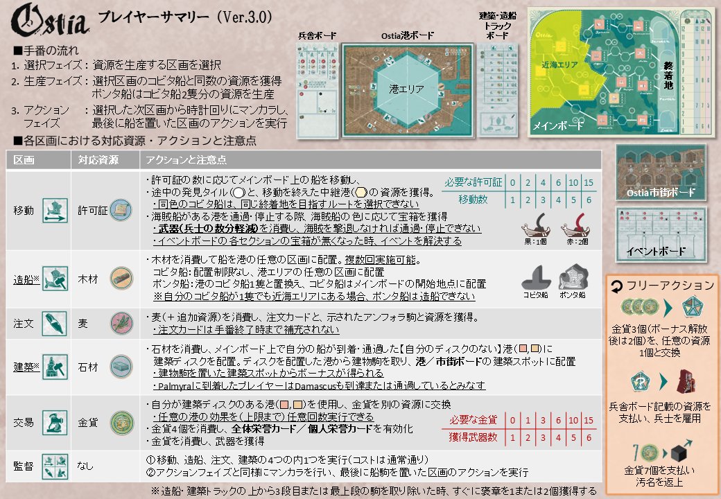 灰銀＠ボドゲ tweet media