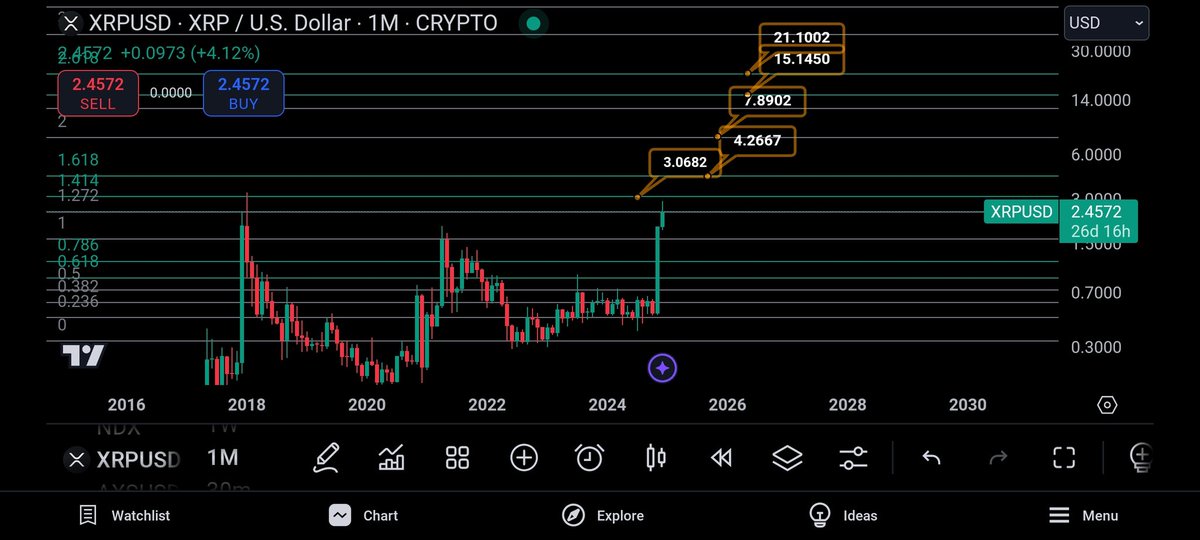 #XRPHolders targets🥷🏼