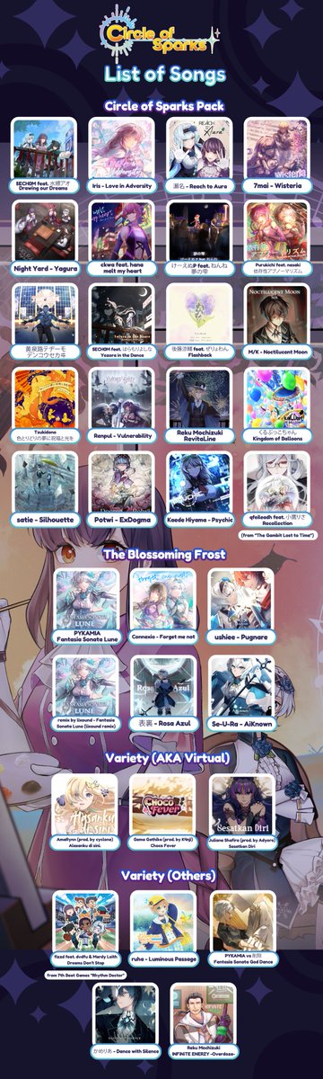 CircleOfSparks's tweet image. With all the announcements we made leading up to release, let us remind you of all the song we have in Circle of Sparks 1.0.0.

A huge thanks to everyone for your part in coloring the World of Sparks!

#CircleOfSparks #rhythmgame