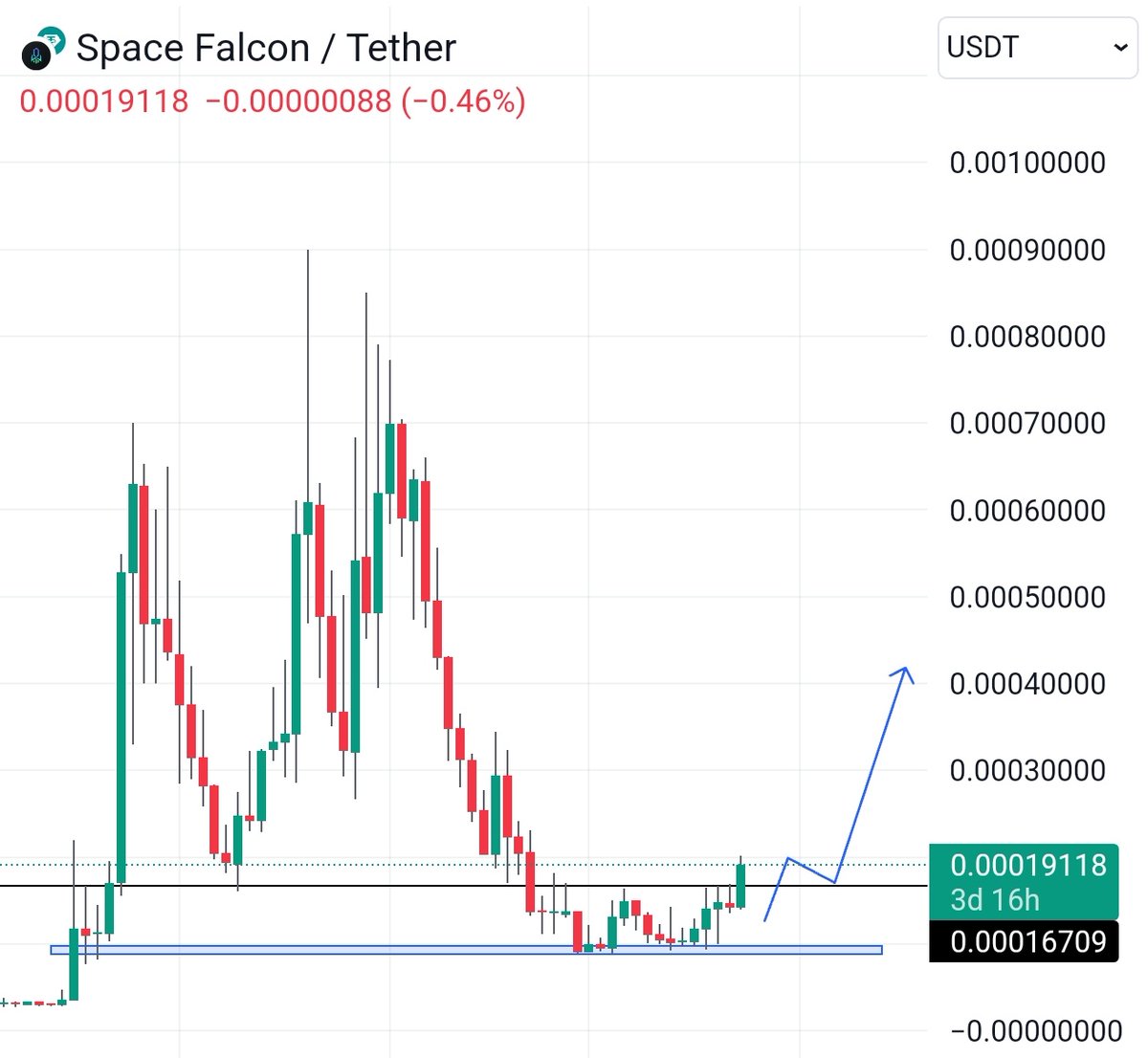cryptoo_alice's tweet image. $FCON 

Gaming coins like $Bull , $Brawl &amp;amp; $Wild ripping hard , i think next top gainer is $FCON which is gaming Metaverse narrative on Solana.

Like &amp;amp; Retweet will be appreciated ❤️

#fcon