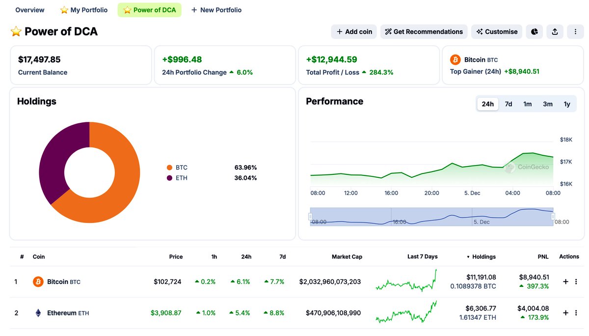 FinTales ⏳ tweet media