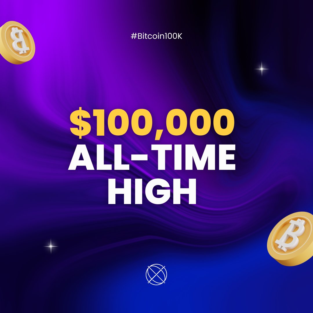 #Bitcoin reaches an all-time high of $100,000 today, December 5th, 2024! 🚀

#GSX  #SimplestFastestCheapest