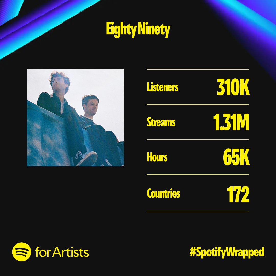 Thanks to every single one of you ❤️