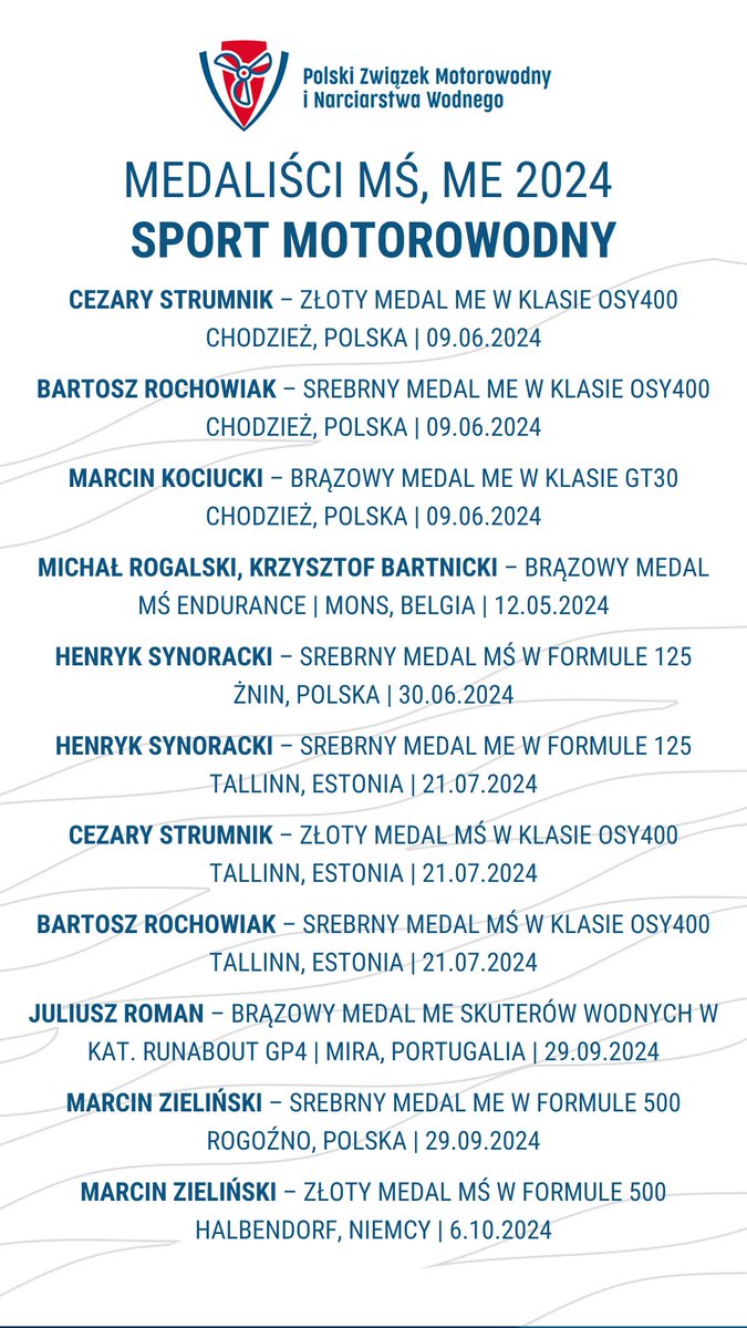 motorowodniacy's tweet photo. #PodsumowanieSezonu 2024. Oto nasi medaliści MŚ i ME w sporcie motorowodnym. #motorowodniacy https://t.co/3Ujrw1SQLP