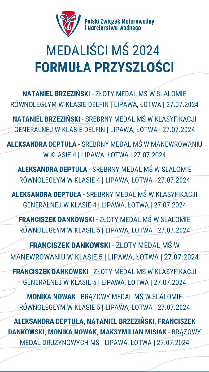 #PodsumowanieSezonu 2024. Oto nasi medaliści MŚ i ME w sporcie motorowodnym. #motorowodniacy