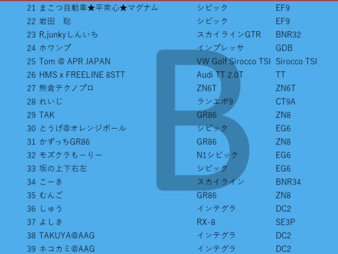 準備完了！寝る！
目標は2秒前半
Bクラスの皆様対戦お願いします🌋
#アンパラ走