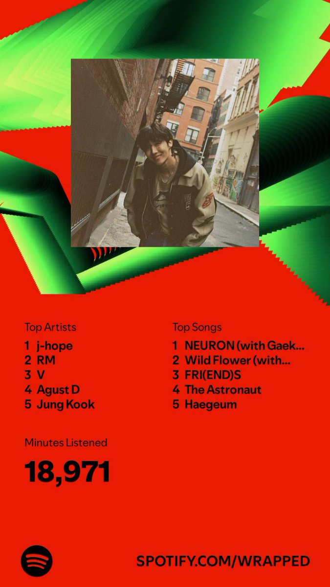 SandyClarkso's tweet photo. Still did better without laptop and only 1 phone for streaming. Now that my laptop arrived, the streams has spiked since Nov *^*
#SpotifyWrapped2024 https://t.co/VM9TxQmDAT