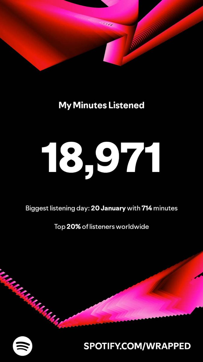 SandyClarkso's tweet photo. Still did better without laptop and only 1 phone for streaming. Now that my laptop arrived, the streams has spiked since Nov *^*
#SpotifyWrapped2024 https://t.co/VM9TxQmDAT
