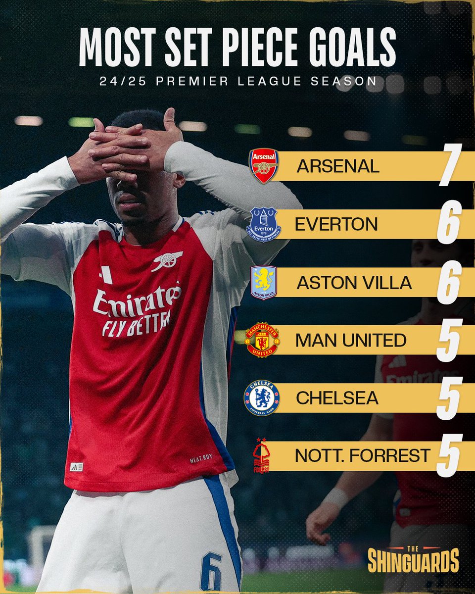theshinghards's tweet photo. Arsenal have the most goals from set pieces this season (7) .

United and Chelsea are not far behind with 5 each, Seems like everyone knows the value of a  set piece 😅 https://t.co/KExdGE17si