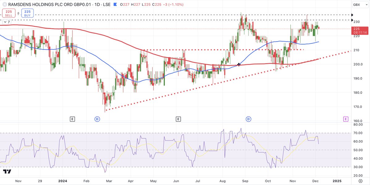 Justin Waite tweet media