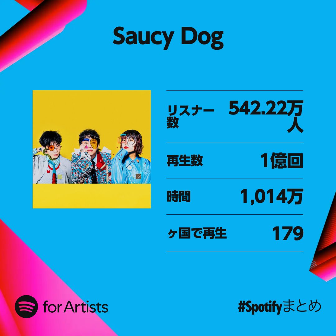 🎧THANK YOU🎧 #Spotifyまとめ 2024年もSaucy Dogの音楽をたくさん聴い