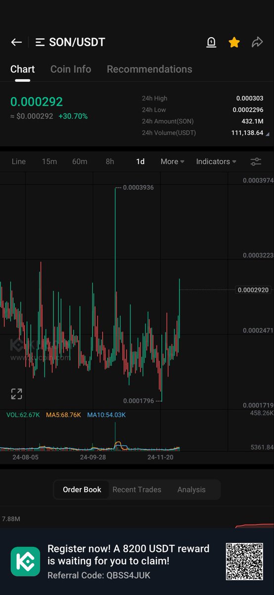 KuCoin Wick tweet media
