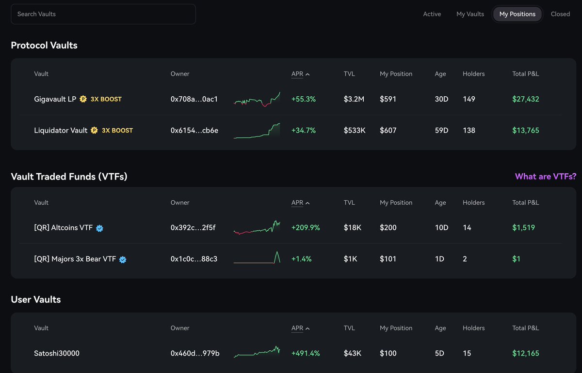 Portfolio of portfolio of Vaults <a href="/tradeparadex/">Paradex Network</a>