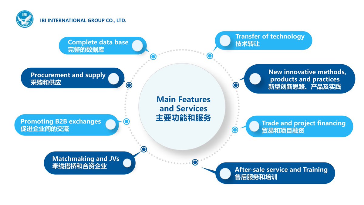 IBI_INTL_GROUP's tweet photo. IBl Intl Group welcomes your partnership through the Textile One Window Network (TOWN) Office, a one-stop solution for the textile industry's needs, from spinning and weaving to dyeing, knitting, and finished goods, with the goal of building a 'shared community' for the sector. https://t.co/IXze1MydXC