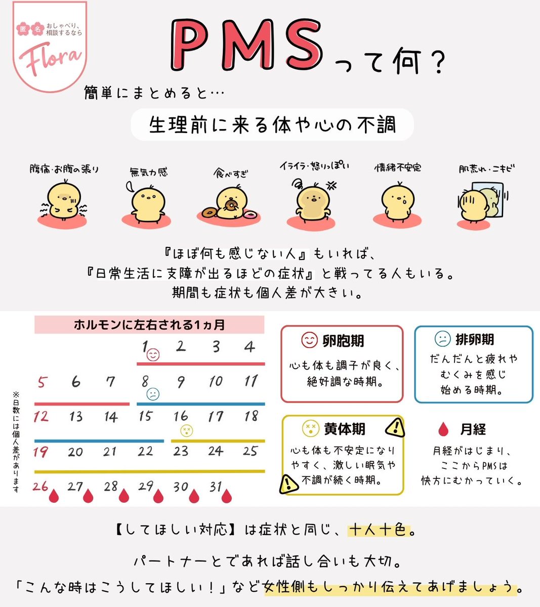 Flora_account's tweet photo. ／ 
ぼんやりとしか知らなくない？
PMS(月経前症候群)のあれこれ
＼
女性はPMSという生理の前兆がくる人がいます。

（私はあまりないけど）（僕には来ないけど）
「少し知識として入れておこうかな…？」

最初はわからなくても知っていくことが大事👀
#生理 #PMS