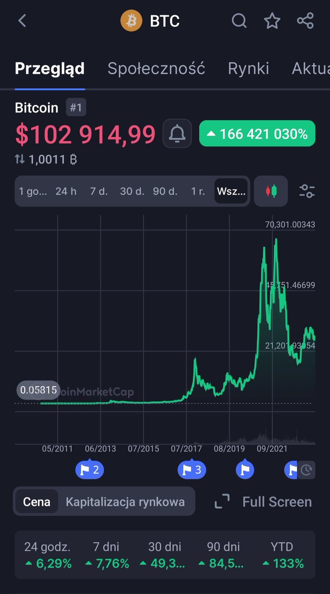 KopalnyTMN's tweet image. Mamy po raz pierwszy 100 tysięcy !!!