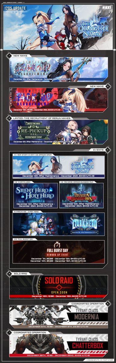 NIKKE_en's tweet photo. 【Version Update Maintenance Notice】

The ICE DRAGON SAGA version update is complete.

Introducing new Nikkes, Archives, and new content. Click the links below for more details!

Known Issues
① We have confirmed an issue where the motions of NPCs in the scenario appear unnatural under certain circumstances.

② We have confirmed an issue where selecting the special recruit banner in the Lobby or event pop-up does not redirect to the recruit screen.

Specifics
🔗: https://t.co/c2N4tWlyAN

Optimization
🔗: https://t.co/FlJhCCDkt6

Known Issues
🔗: https://t.co/BMWIkrtuNb

#NIKKE