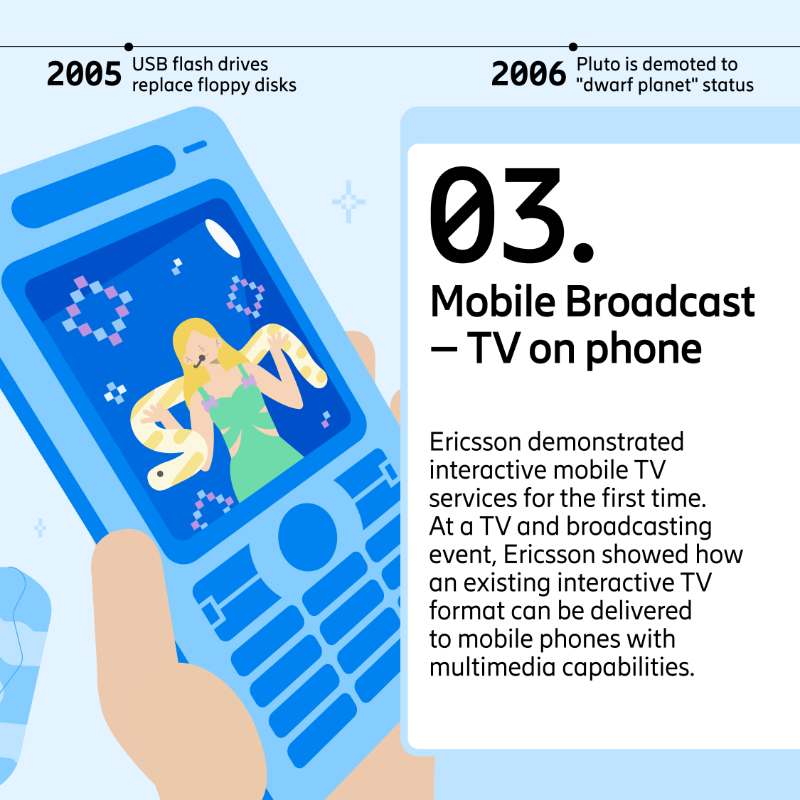 ericsson's tweet photo. Streaming multimedia, #mobile TV, and the introduction of #4G. These and other amazing innovations have redefined mobile technology and connectivity in the 2000s, and the 100-year-old #EricssonTechnologyReview captured it all! ππ
