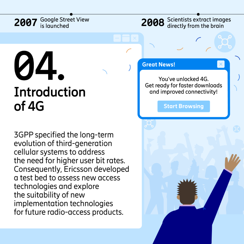ericsson's tweet photo. Streaming multimedia, #mobile TV, and the introduction of #4G. These and other amazing innovations have redefined mobile technology and connectivity in the 2000s, and the 100-year-old #EricssonTechnologyReview captured it all! ππ