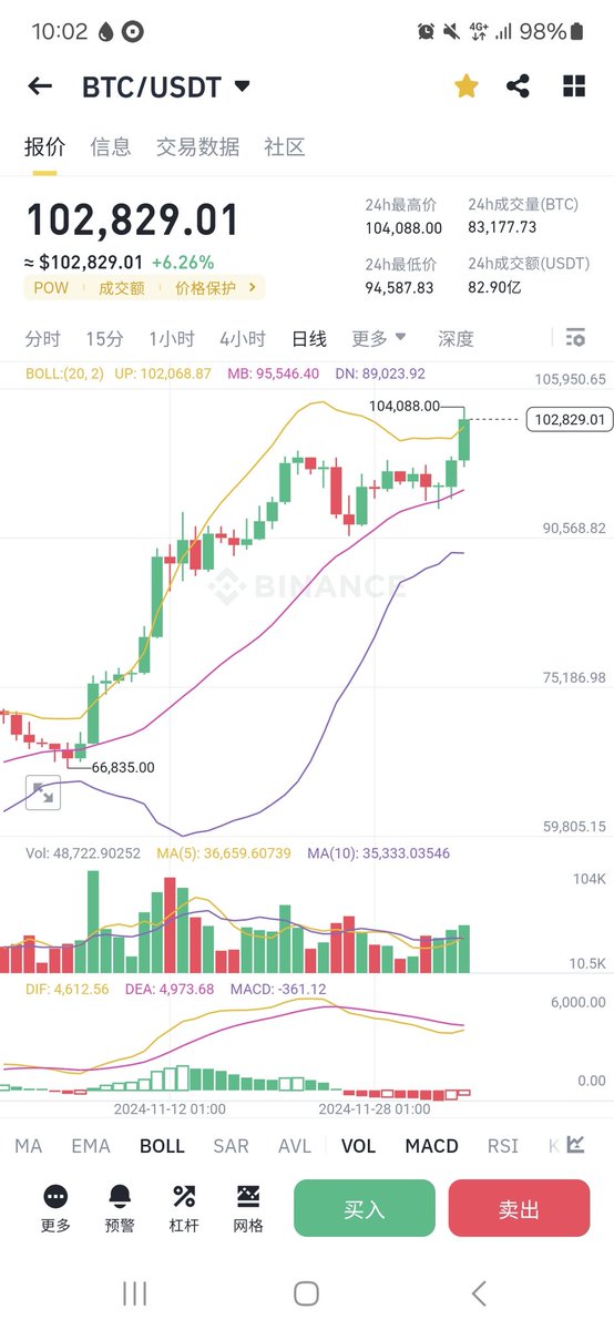 恭喜各位Hodler 老爷们