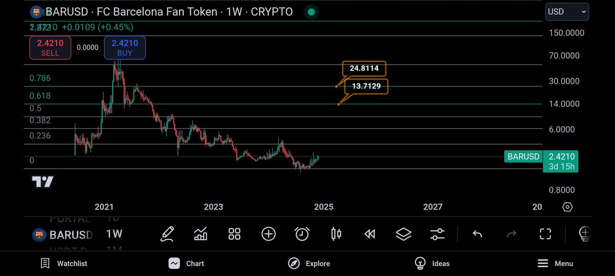 #Barcelona #barusd targets 🥷🏼