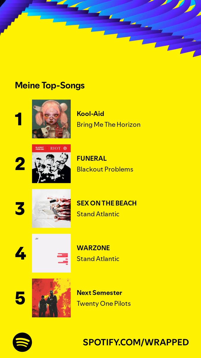 Cooki3Kayjay's tweet photo. spotify wrapped:
nothing too suprising https://t.co/lGNlySNE1u