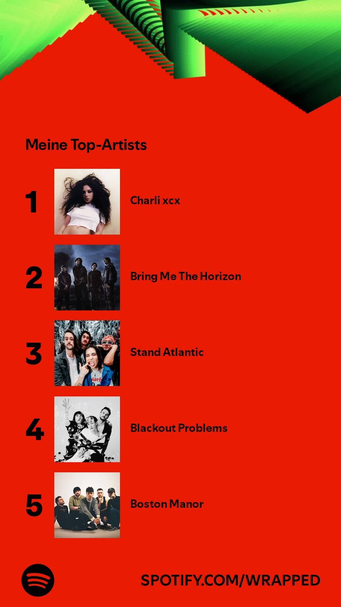 Cooki3Kayjay's tweet photo. spotify wrapped:
nothing too suprising https://t.co/lGNlySNE1u