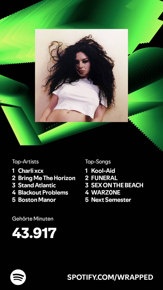 Cooki3Kayjay's tweet photo. spotify wrapped:
nothing too suprising https://t.co/lGNlySNE1u