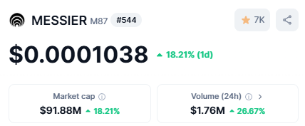 KatoshiNaka's tweet photo. Inching closer to $2Million in daily volume for #M87 .
Getting closer to hype &amp; volume that T1/T2 CEXs would love to get a piece of.

All these numbers are only going to go up.

@binance @Bybit_Official @coinbase listing should be anytime now.. Tik-Tok ⏳ https://t.co/Wctups2yws