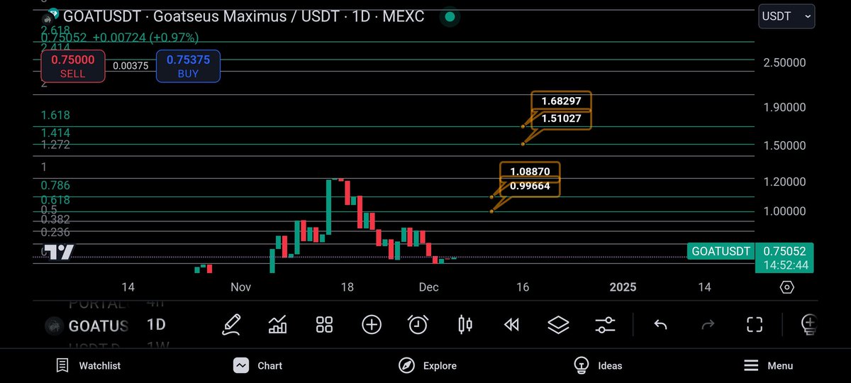 #goatusd targets 🥷🏼