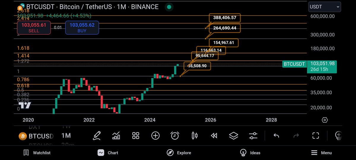 #BTC targets 🥷🏼