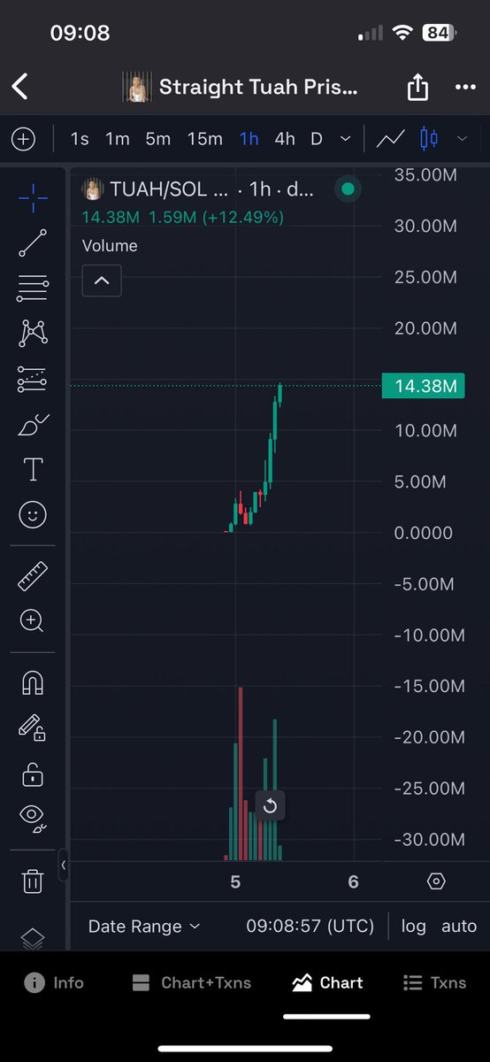 AnsemsSon's tweet photo. $HAWK Vs. $TUAH GG straight tuah prison https://t.co/iwFKJZLULv