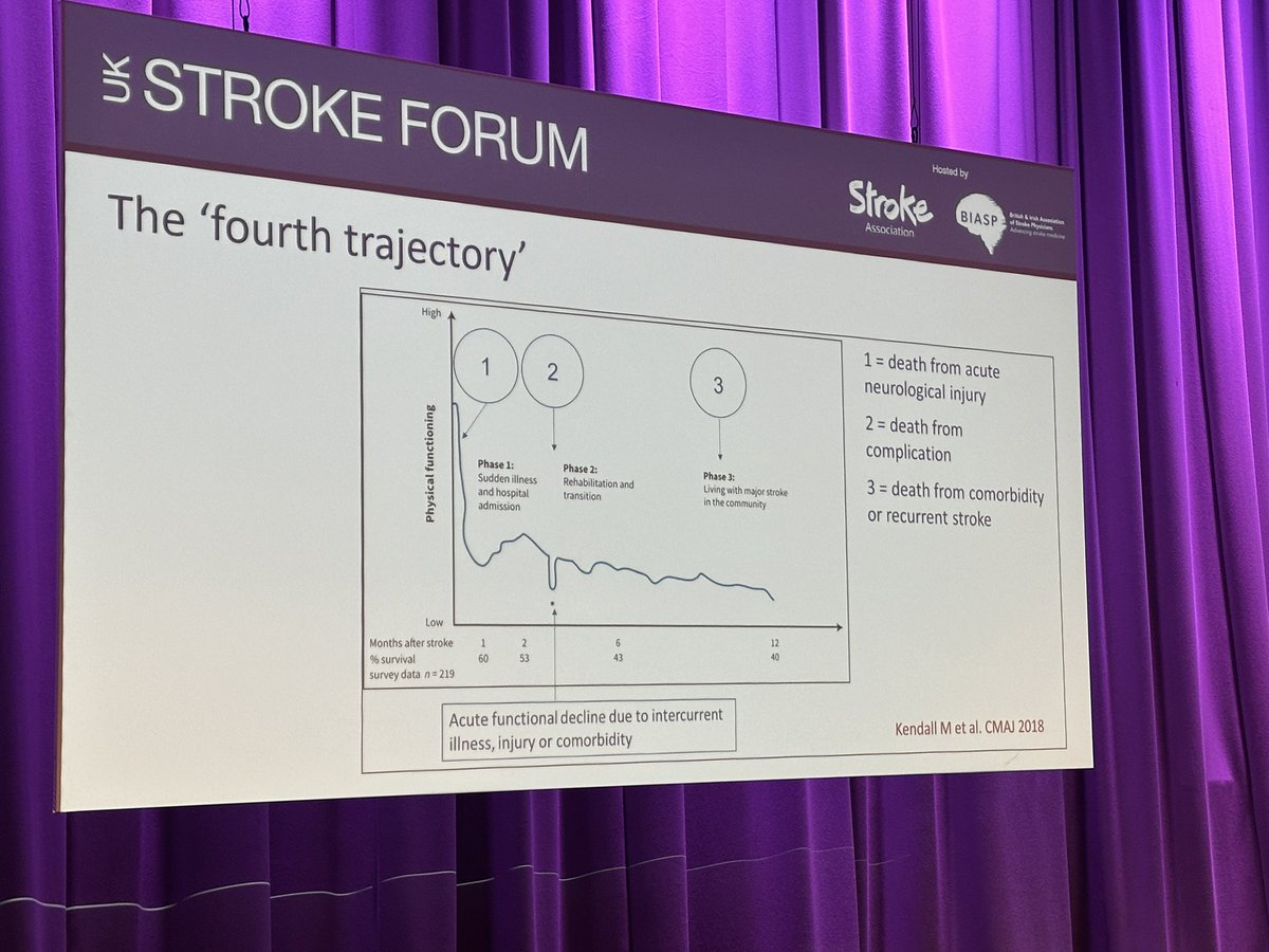 Day 3 kicking off with an important session on palliative care in stroke #UKSF24