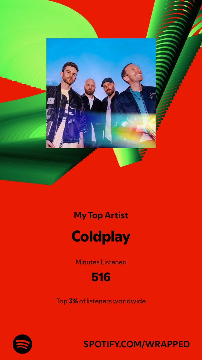 Sugendrilicious's tweet photo. I spent 516 minutes with my top artist in 2024. Check them out. #SpotifyWrapped  ♥️♥️♥️🌈 https://t.co/NeqjDhbPiY https://t.co/HwU3V4HusN