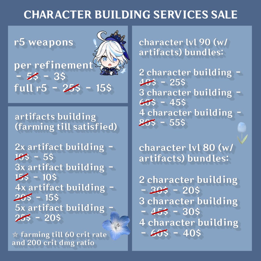 vodyatsar's tweet photo. character building &amp; natlan exploration bundles sale 🐳

exclusive offers for character building services and natlan exploration ~

DM or fill up the form in bio to avail ^_^ #genshintwt #genshinpilot #genshinimpact https://t.co/GkanXX9EoN