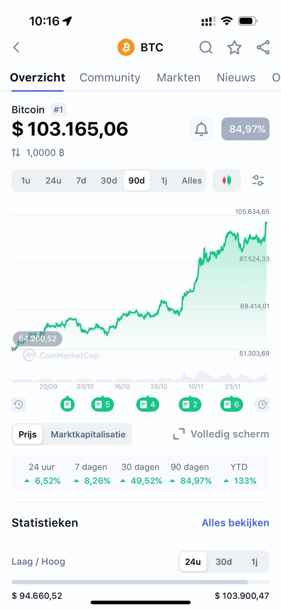 Ndy's tweet image. #bitcoin100k