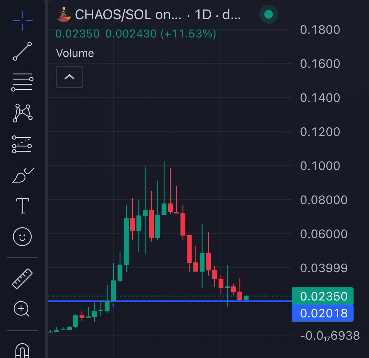 alphashot_'s tweet photo. $chaos has the potential to go absolutely viral

Can be listed on @binance 

Can be acknowledged by @elonmusk 

Can go to 1B like $goat imo

It’s literally an AI 

3D printing itself, learning from its environment, evolving 

She is creating herself

The Divine OS released by @NickLiverman is also absolutely goated

It goes much much higher imo

Study 80% correction on literally every single big AI memes before they rip