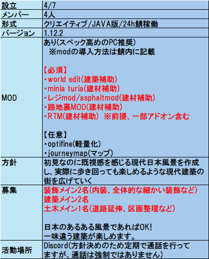 hashidoi_PJ's tweet photo. 【端戸井市メンバー募集】
少人数で少しずつ建築してます。
実際に街並みを歩いて既視感を感じるような表現を重視して取り組んでます。
少し傾向の違う日本現代建築、興味がある方はDMにてお声掛けください。
#Minecraft
#マイクラ
#MiniaTuria
#minecraft建築コミュ
#Minecraftbuilds https://t.co/JG3mF7vo9s