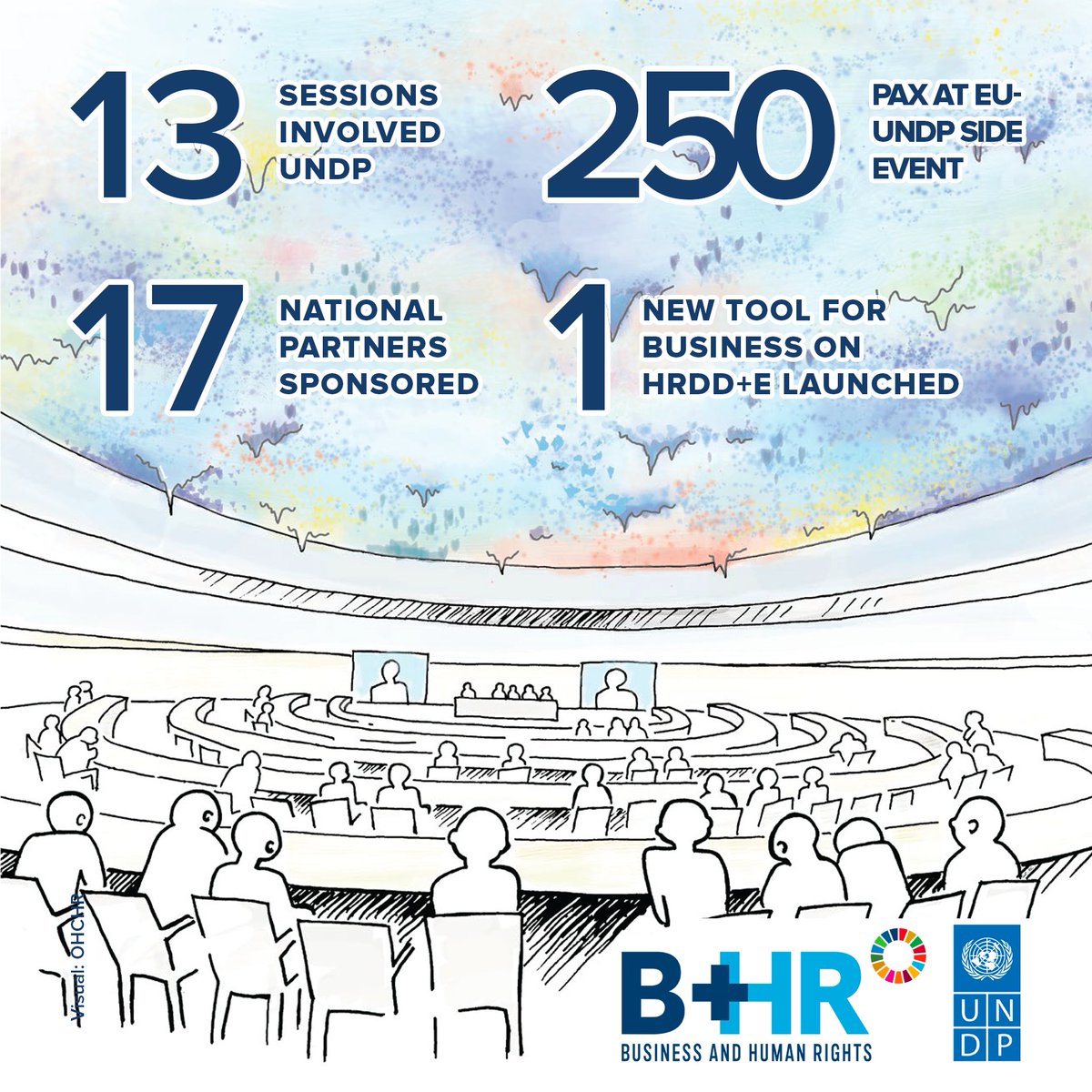 🧮<a href="/UNDP/">UN Development</a> participation in #UNForumBHR in numbers:

➕1️⃣3️⃣ sessions involved UNDP
➕1️⃣7️⃣ partners from 1️⃣1️⃣ countries sponsored by UNDP
➕2️⃣5️⃣0️⃣ participants at the EU-UNDP side event on #CSDDD
➕ 1️⃣ new UNDP tool on #HRDDplusE launched
➕24/7 commitment to promoting #RespBiz