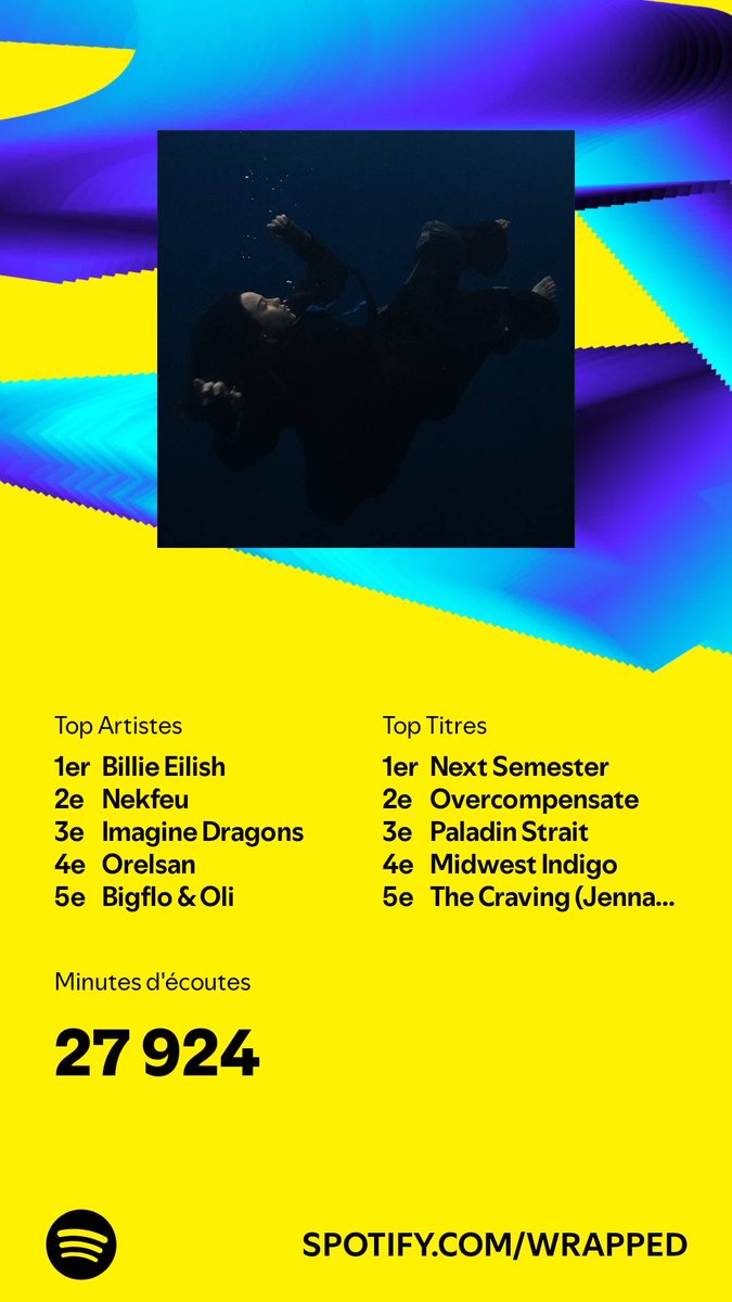 McCallister33's tweet photo. J'ai écouté 27 924 minutes en 2024. Et toi ? #SpotifyWrapped   https://t.co/kCbfOi5Eyc https://t.co/JlcCRDQQsU