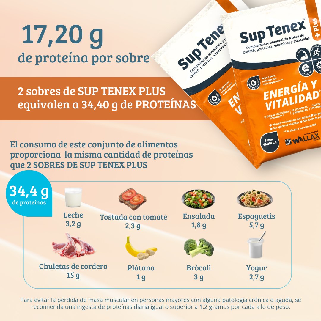 wallax_farma's tweet photo. ¿Conoces SupTenex Plus? 💪 Cada sobre aporta 17.2 g de proteínas de alta calidad para mantener tono muscular, energía y defensas. Apto para personas con anticoagulantes. Ideal para desayuno o después del ejercicio🌐Descubre más en https://t.co/T7pgDCXv2F #Nutrición #WallaxFarma https://t.co/ZF82AI0Fap