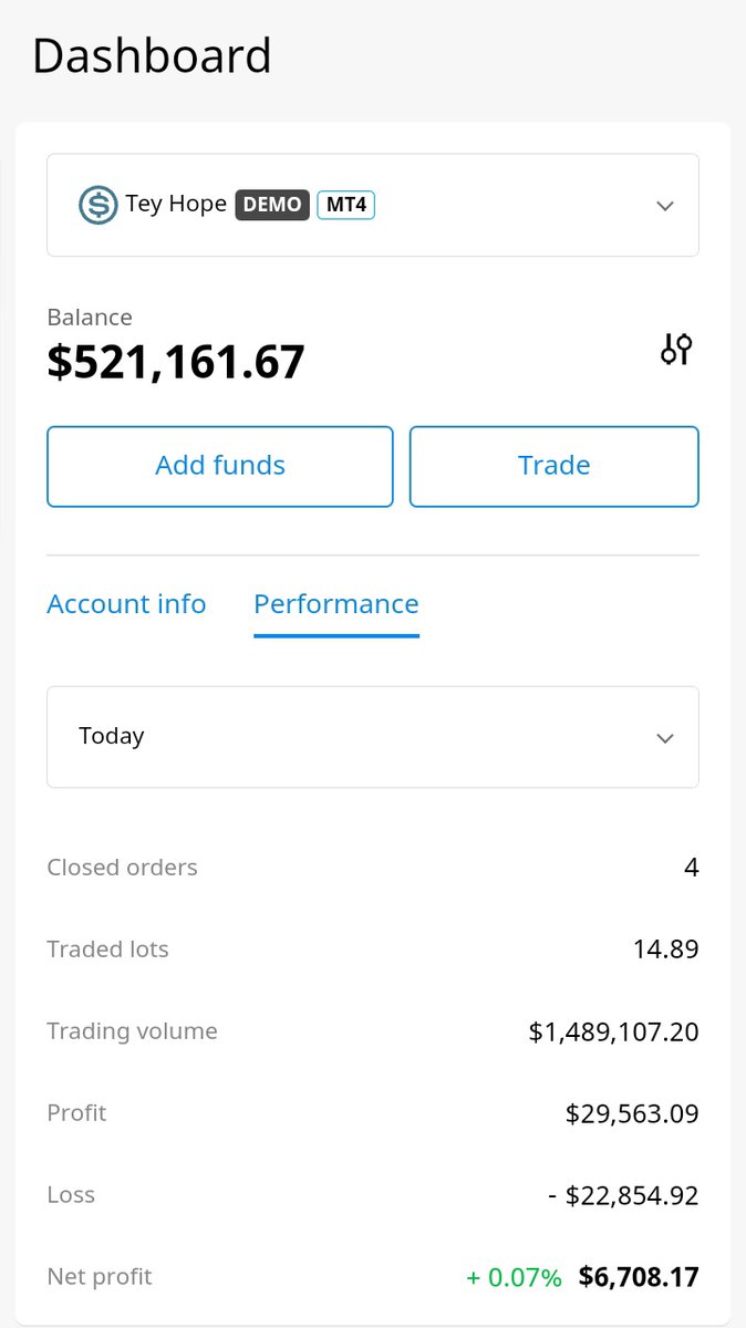 teyhope's tweet photo. Another profitable trade

Btcusd https://t.co/s77aTBRQTZ