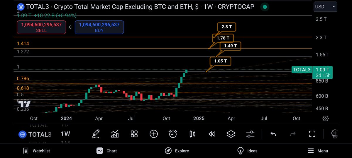 #total3 targets 🥷🏼