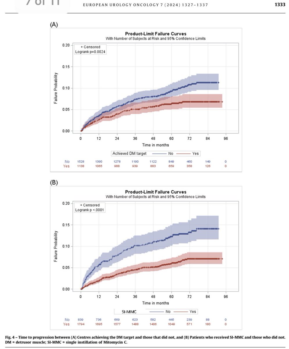 Prof Param Mariappan (@parammariappan) on Twitter photo 20 years since beginning our work on improving the Quality of #TURBT at <a href="/WghLothian/">WGH Connect</a>
“I have been impressed with the urgency of doing. Knowing is not enough; we must apply. Being willing is not enough; we must do”—Leonardo da Vinci
sciencedirect.com/science/articl… 20 years since beginning our work on improving the Quality of #TURBT at <a href="/WghLothian/">WGH Connect</a>
“I have been impressed with the urgency of doing. Knowing is not enough; we must apply. Being willing is not enough; we must do”—Leonardo da Vinci
sciencedirect.com/science/articl…